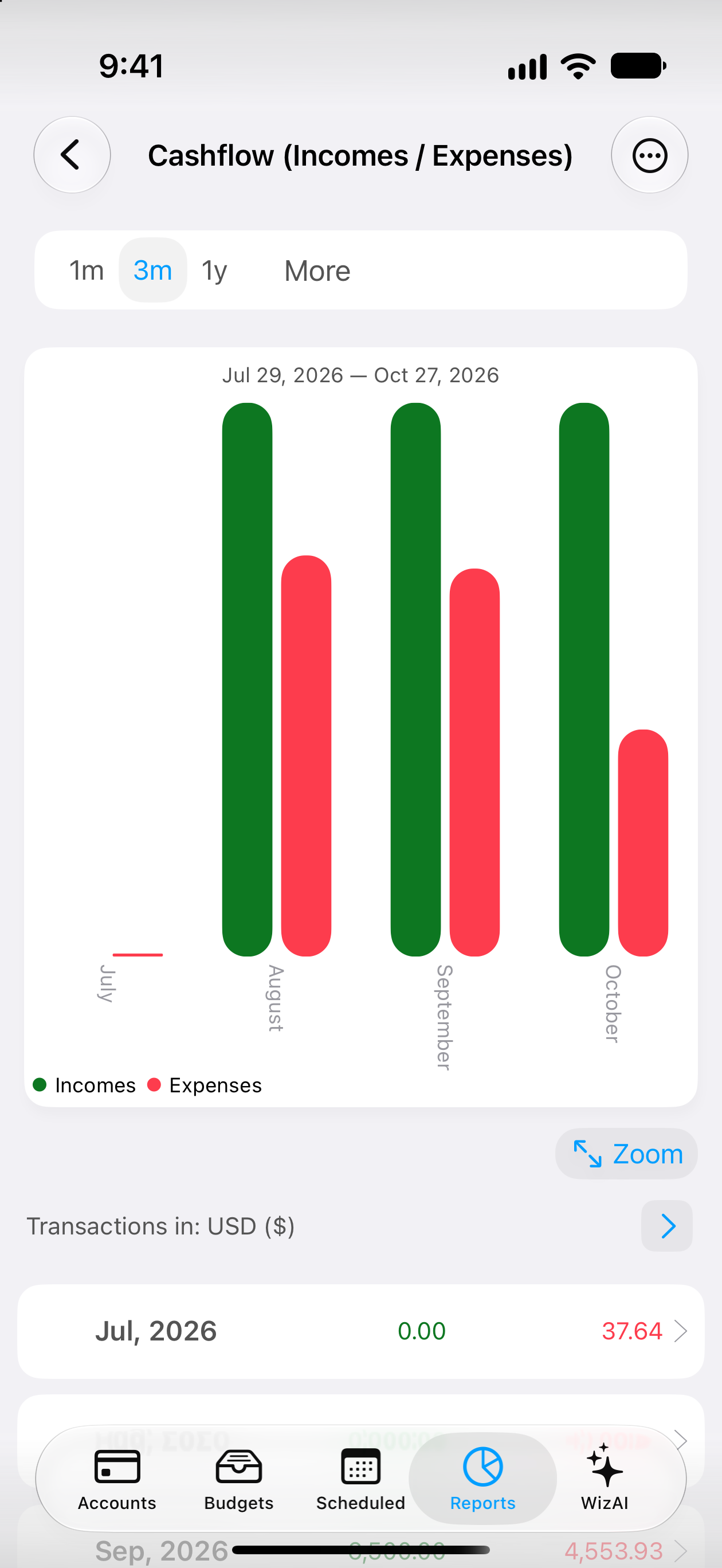 MoneyWiz reports screen on iPhone