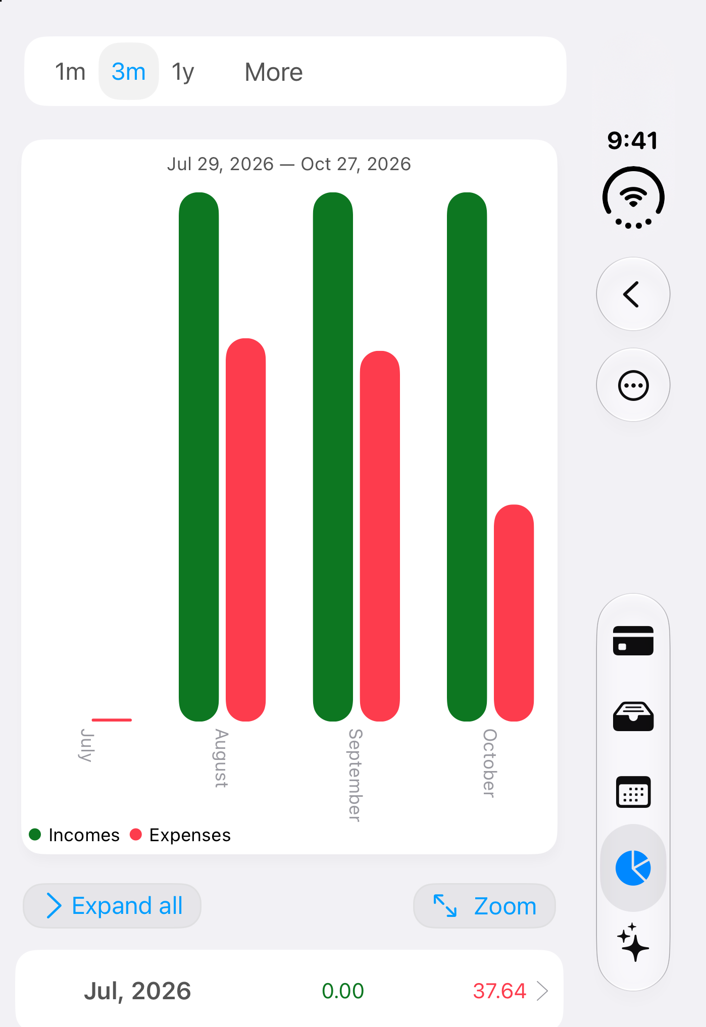 MoneyWiz on the closed iPhone Duo: a cash flow report, sample data
