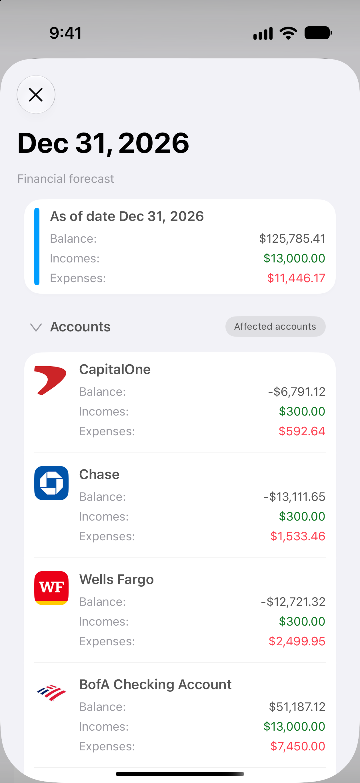 MoneyWiz financial forecast for December 31 on iPhone: balance $125,785.41, incomes $13,000.00, expenses $11,446.17, sample data