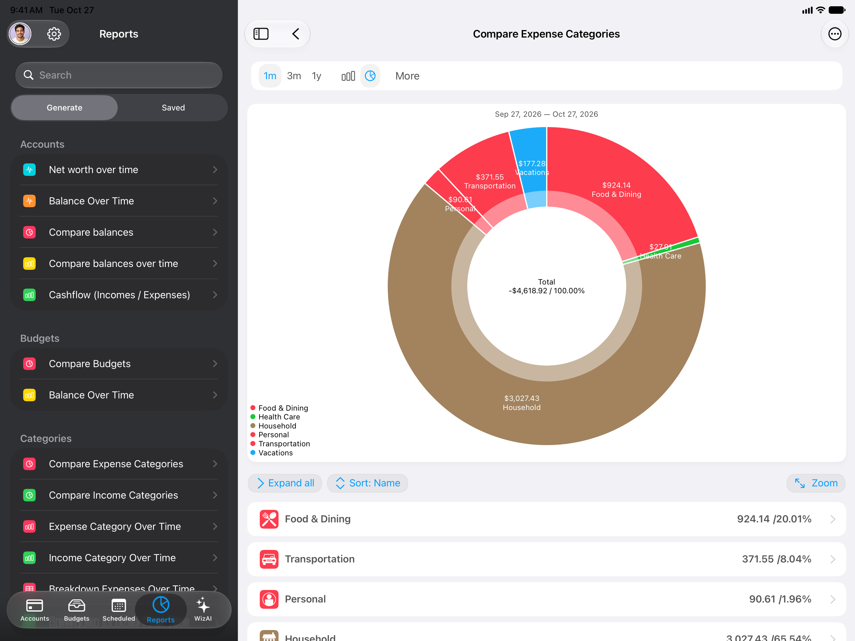 MoneyWiz expense categories report